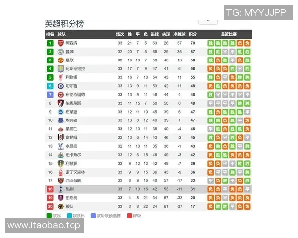 英超球队的赛程回顾 英超球队的赛程回顾